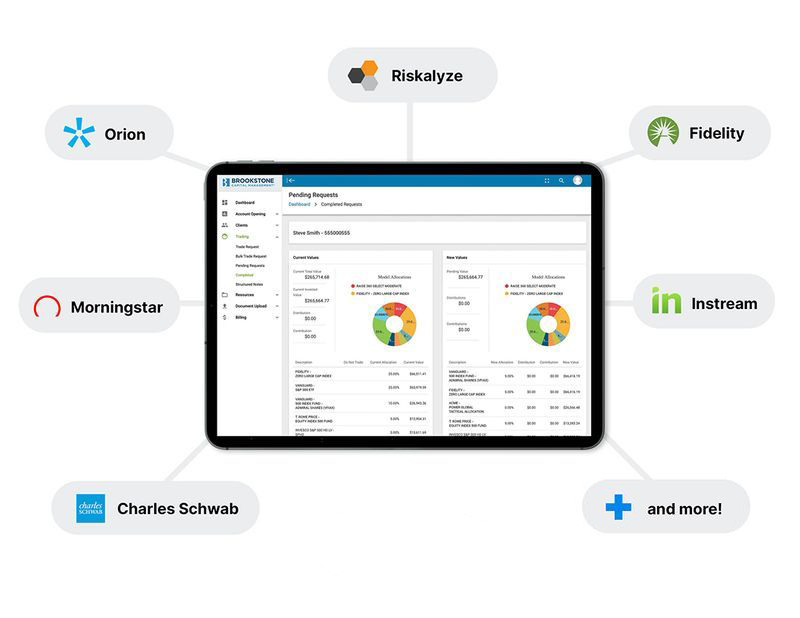 fully integrated advisor portal