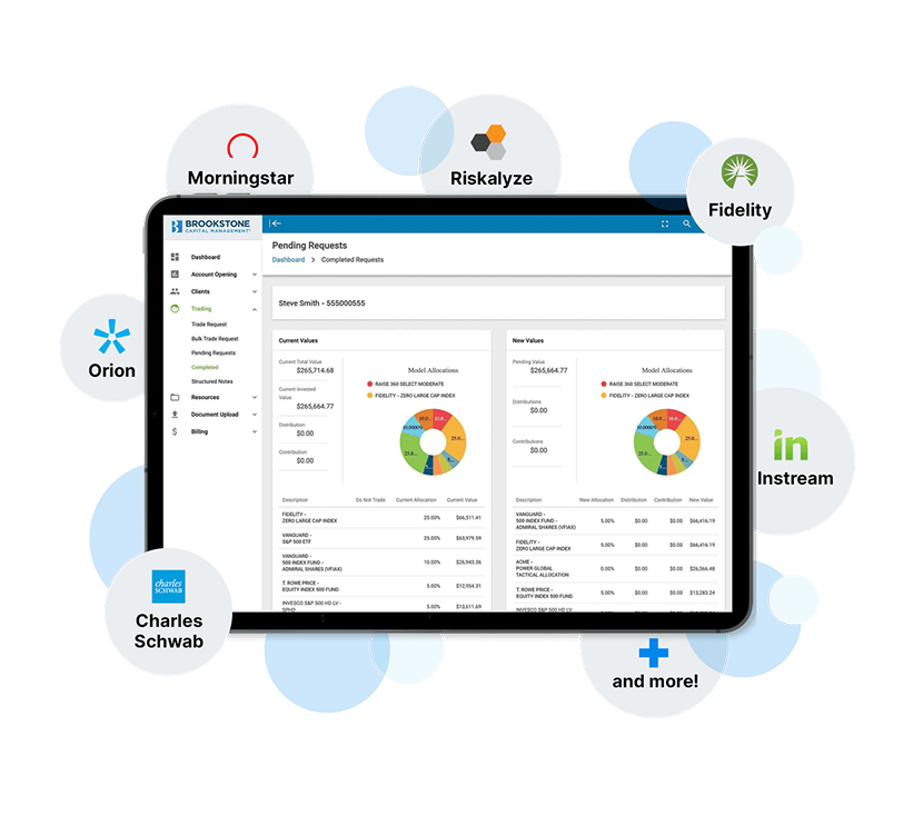 fully integrated advisor portal