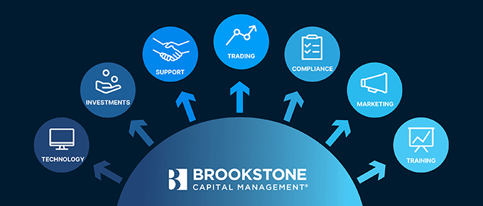 StockPointDigital, StockPointDigital, StockPointDigital tamp